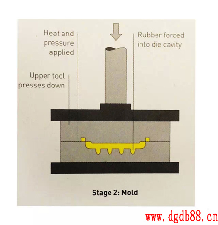 矽膠(jiāo)製品(pǐn)工藝